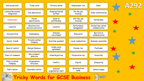 GCSE Business - A292 and A293 Tricky Words