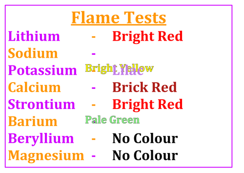 table periodic flame color (Edexcel)  Level Flame Tests Chemistry  by Posters AS