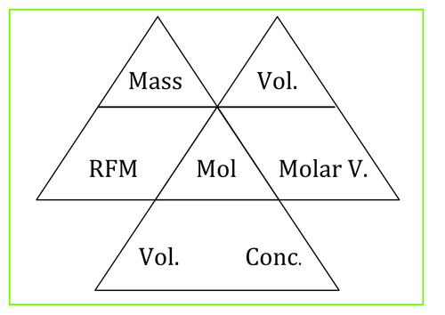 Chemistry A-Level and GCSE Posters (AQA Edexcel OCR ...