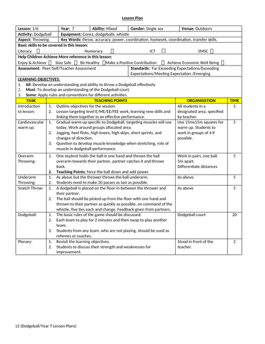 Dodgeball Lesson Plans Year 7 Teaching Resources