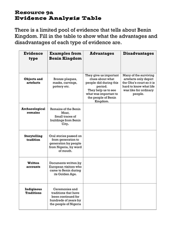 Benin Kingdom -  Evidence Analysis Activity