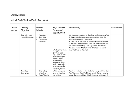 Literacy planning KS2 The Iron Man