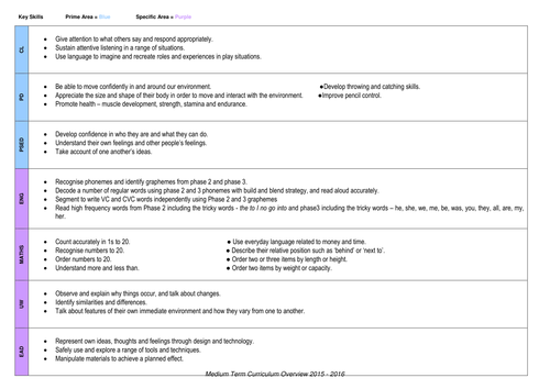 Medium Term Overviews and Key Skills for Reception Class