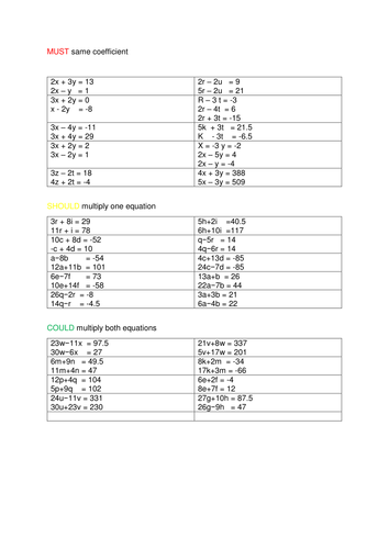 PowerPoint and worksheet for Simultaneous Equations.