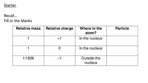 CC3b Atomic number and Mass number