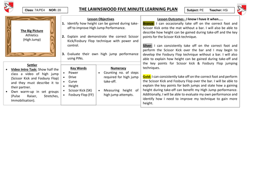 KS3 High Jump - Lesson plan and resources