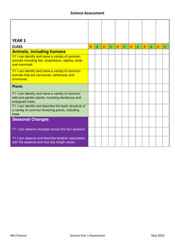 ***New Science  Curriculum Assessment and Tracking of classes in KS1 using 2014 National Curriculum