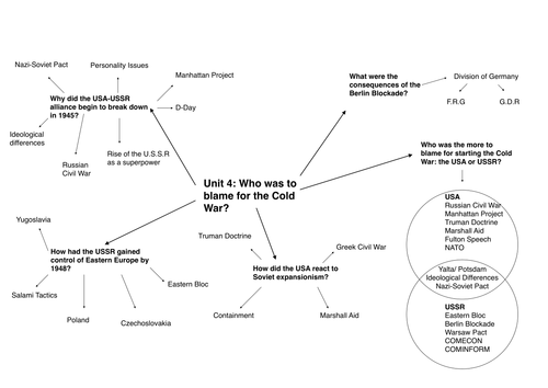 CIE History Unit 4, 5,6 mind-maps (Cold War, Eastern Bloc, American foreign policy