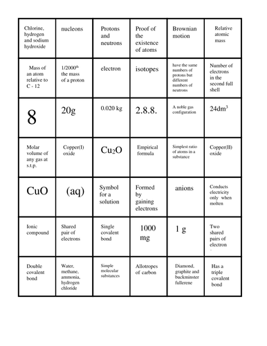 Chemistry IGCSE REVISION dominoes and bonus definitions sheet