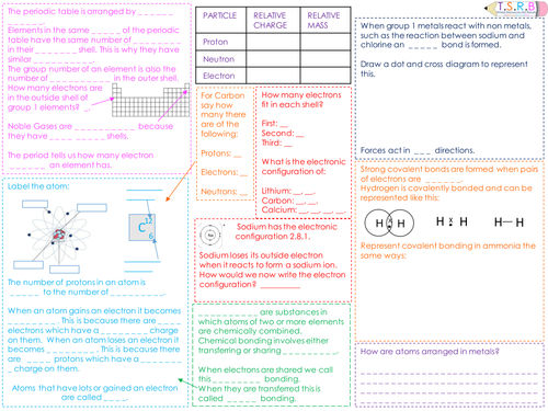 C2 Structure and Bonding Revision Mat