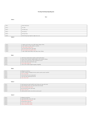 Year 3 Handwriting and Spelling