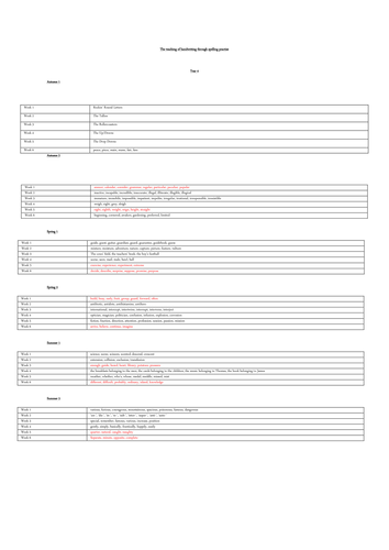 Year 4 Handwriting and Spelling
