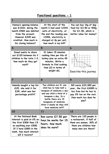 Functional maths GCSE GYMS