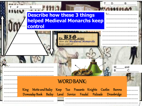 Normans Keeping Control Domesday Castles Feudal System