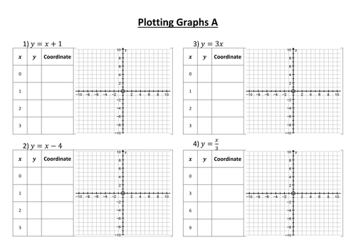 Plotting Straight Line Graph Sheets Teaching Resources