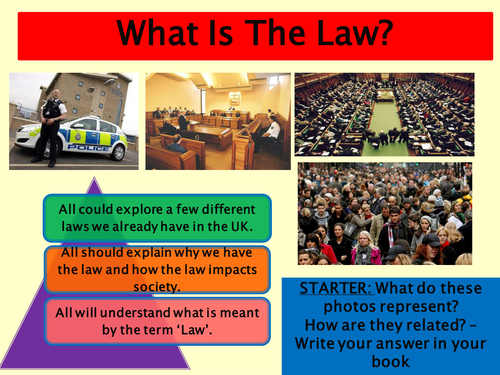 Citizenship - Introduction to UK Law