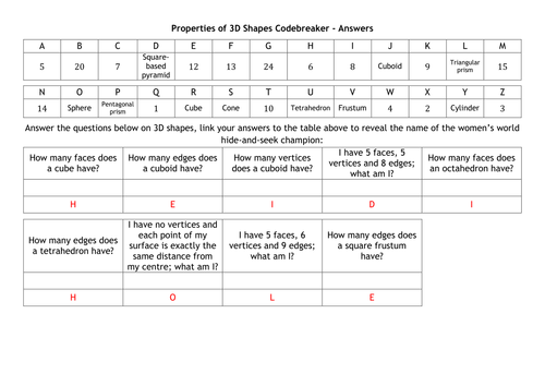 Properties of 3D Shapes Codebreaker