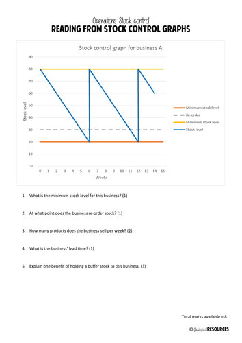Stock control - Reading graphs | Teaching Resources
