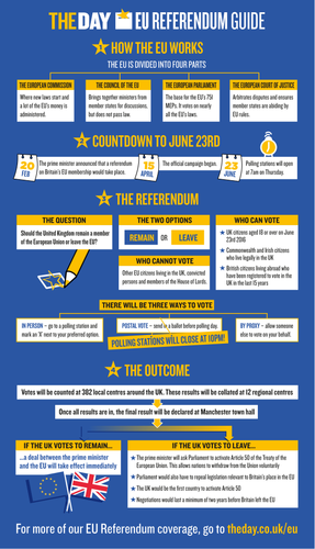 The Day: EU Referendum Guide 2016