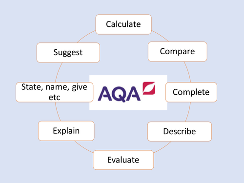 GCSE AQA Science Command Words