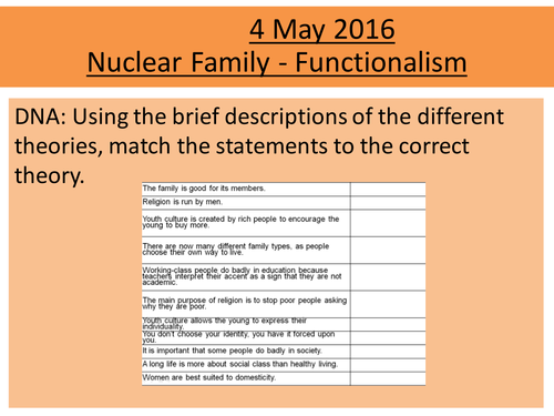 Sociology H580 / H180 Nuclear Family: Functionalism