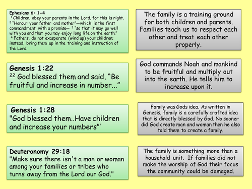 OCR GCSE Religion and Relationships: Christian Beliefs about Family Life 