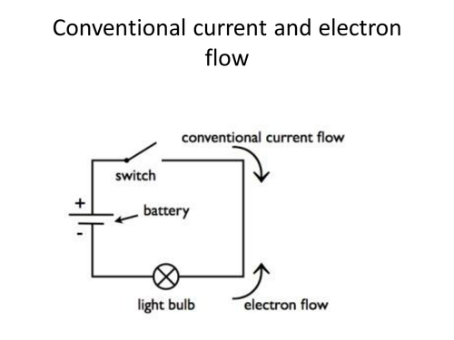 Electron Drift speed Powerpoint and question sheet