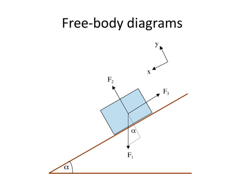 Free-body diagrams by simoninpng | Teaching Resources