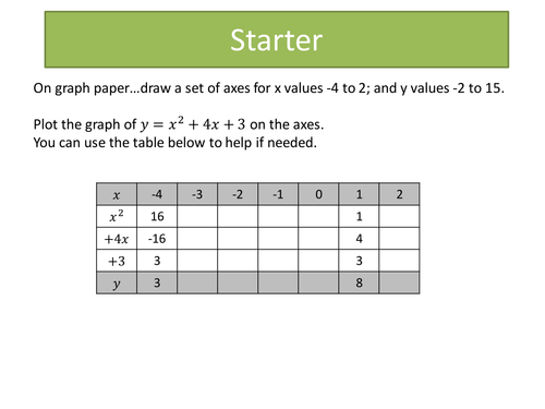 Introducing Quadratic Roots And Solving Quadratic Equations Graphically Teaching Resources