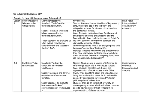 Entire Scheme of Work on the Industrial Revolution - Lessons and SOW included