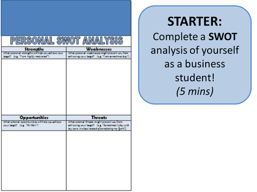 SWOT analysis Topic 1.1 Spotting a Business Opportunity 