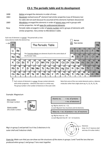Revision Summary Notes for AQA GCSE Chemistry (4402) Unit 3