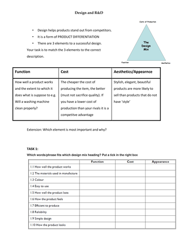 Topic 3.2 Meeting Customer Needs