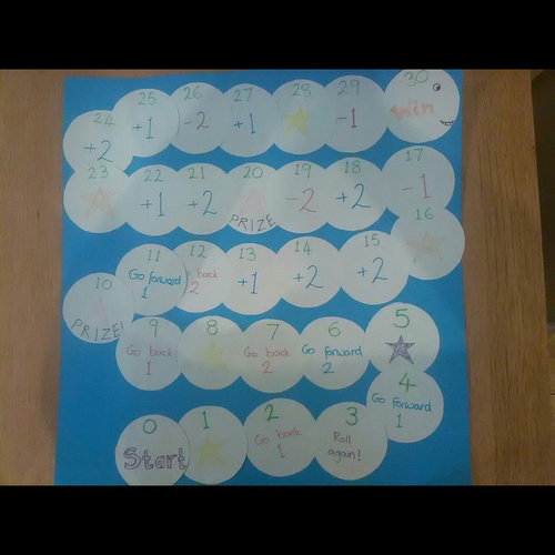 Adding and Subtracting One and Two