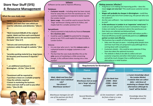 BS03 Applied Business Pre-release: Focus on Resource Management