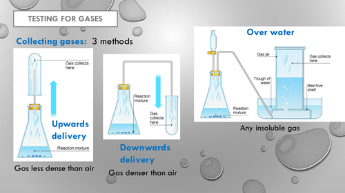 GCSE Analysis/Chemical tests presentation