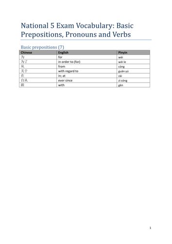 National 5 Exam Vocabulary: Basic Prepositions, Pronouns and Verbs