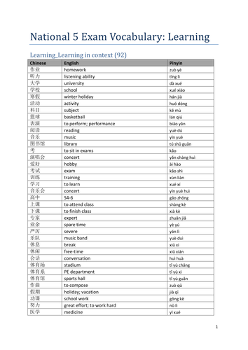 National 5 Exam Vocabulary: Learning