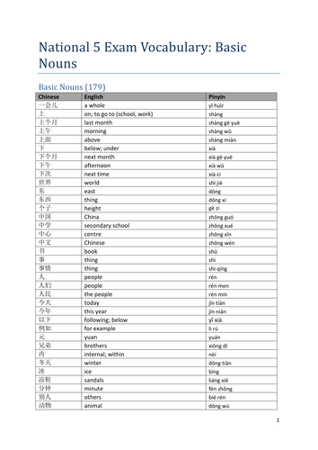 National 5 Exam Vocabulary: Basic Nouns