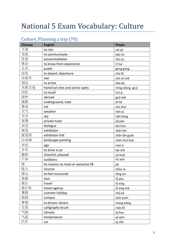 National 5 Exam Vocabulary: Culture