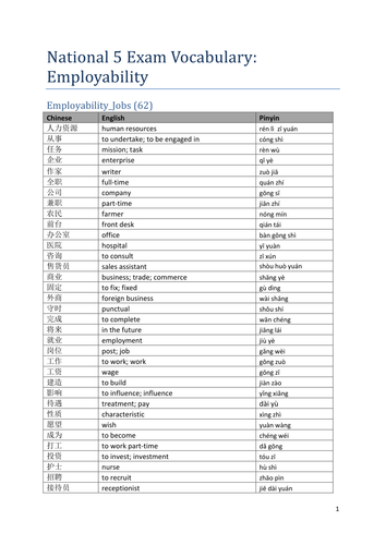 National 5 Exam Vocabulary: Employability