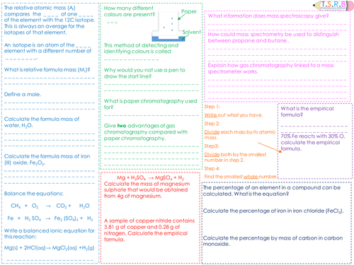 C2 Quantitative and Analysis Revision Mat