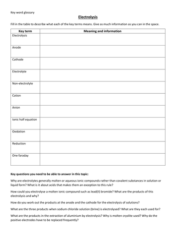 GCSE Electrolysis Key word Glossary | Teaching Resources