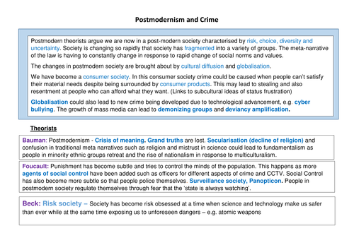 Theories on crime - summary sheet POSTMODERNISM