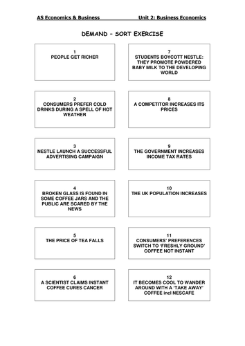 Theme 1 Edexcel - Supply and Demand