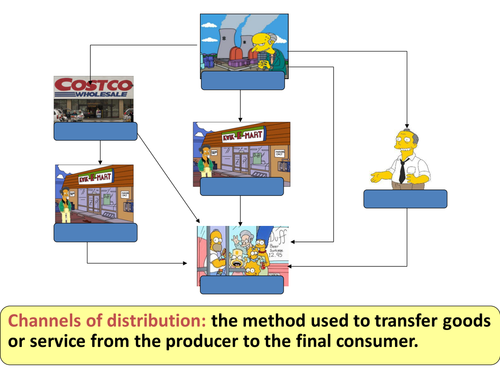 Theme 1 Edexcel - Marketing Mix 