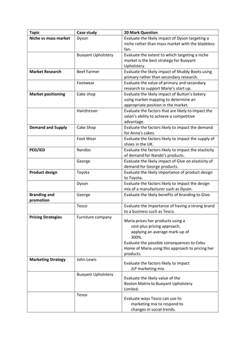 Theme 1 Edexcel 20 mark questions