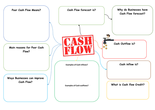 Cash flow revision 