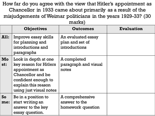 Why was Hitler appointed chancellor in 1933
