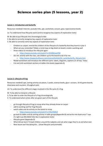 KS1: SCIENCE Life Cycles (ENTIRE UNIT OF WORK)